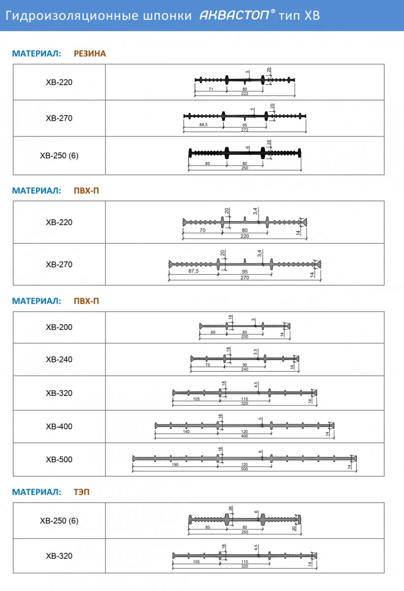 Шпонка гидроизоляционные Аквабарьер ХВ-200 ХВ-270 ХВ-320#11