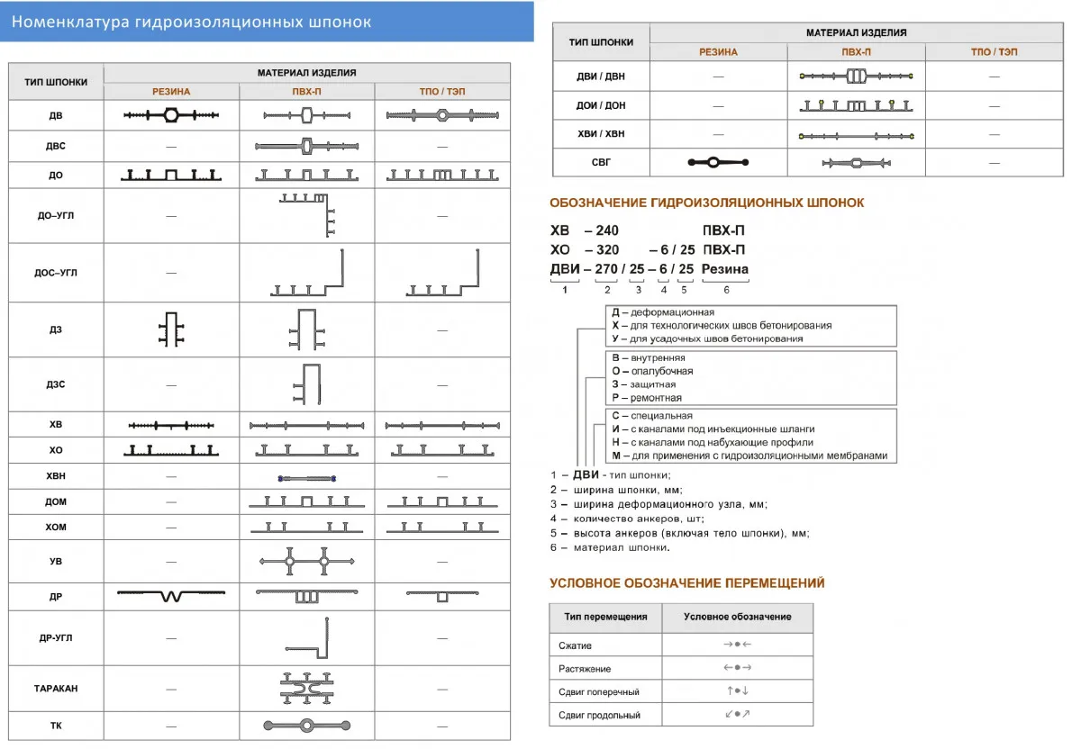 Шпонка гидроизоляционные Аквабарьер ХВ-200 ХВ-270 ХВ-320#9
