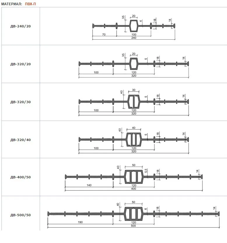 Гидроизоляционная шпонка АКВАСТОП ДВ-150/18 ДВ-240/20 ДВ-320/50#4