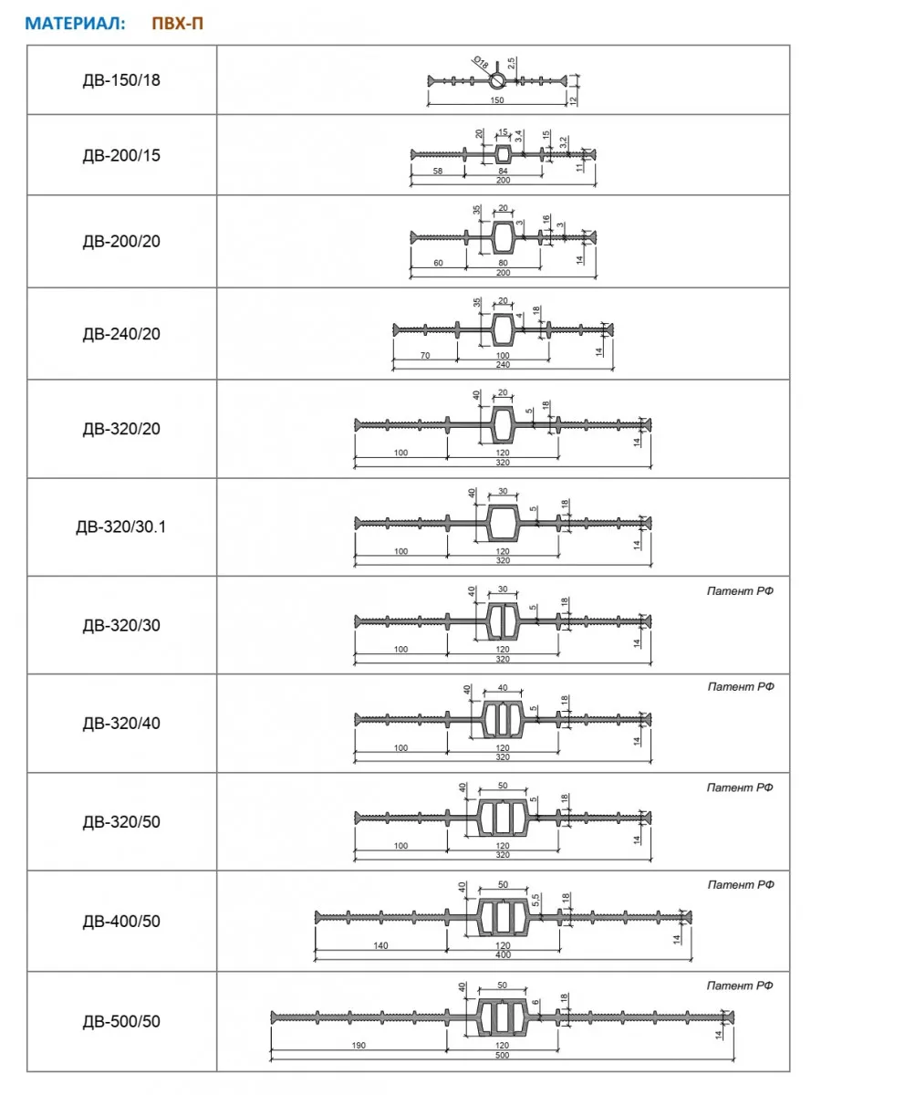 Гидроизоляционная шпонка АКВАСТОП ДВ-150/18 ДВ-240/20 ДВ-320/50#2