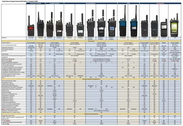 Радиостанция SL1600 портативная стандарта DMR .#3