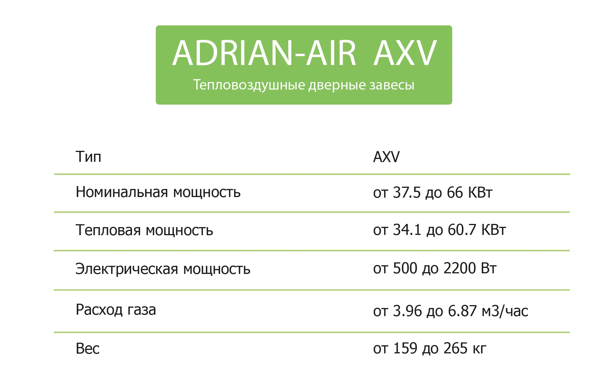 Воздушная завеса для ворот ADRIAN-AIR®AXV2D#3