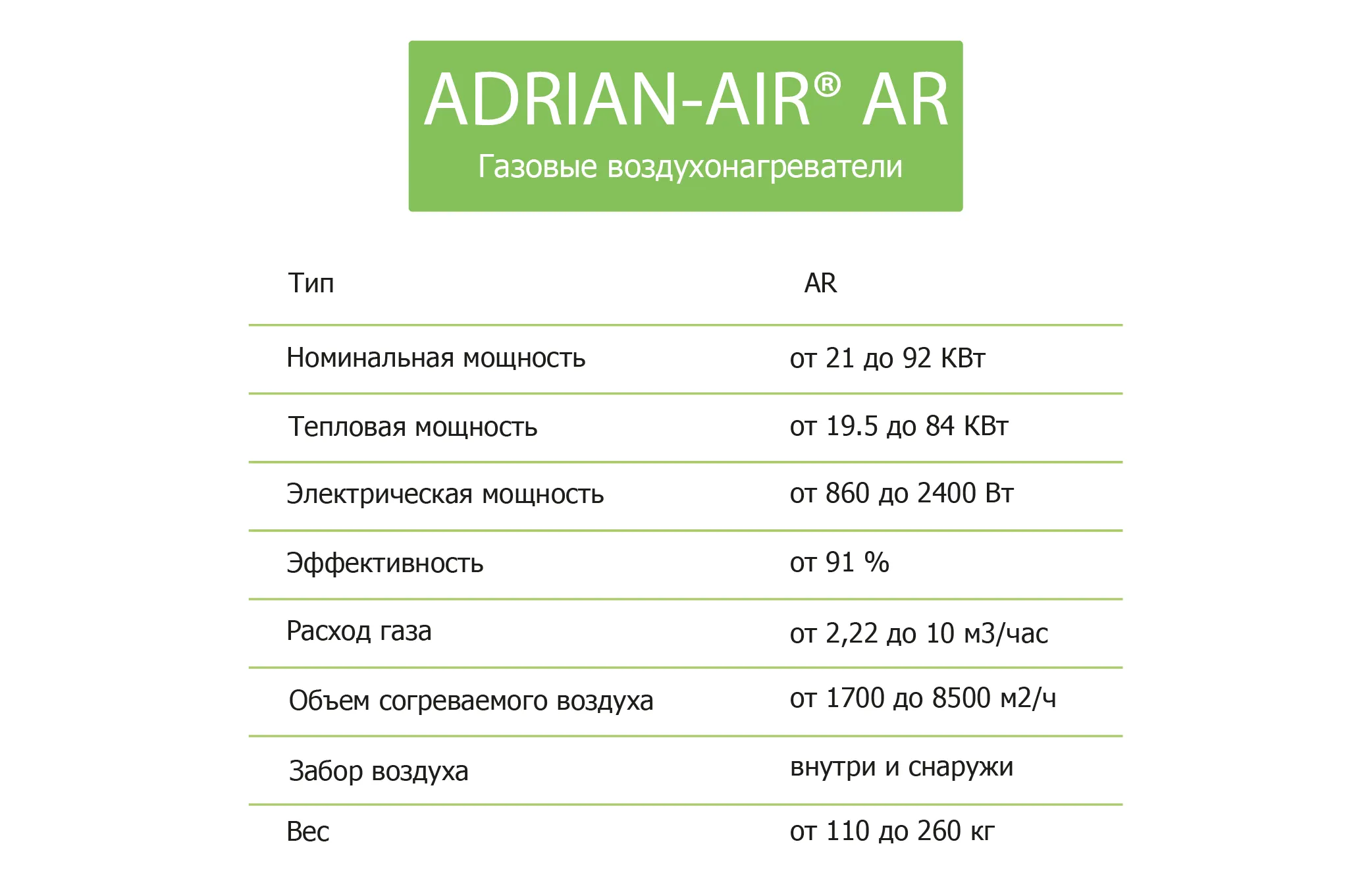 Газовый воздухонагреватель Adrian RAD AR20#2