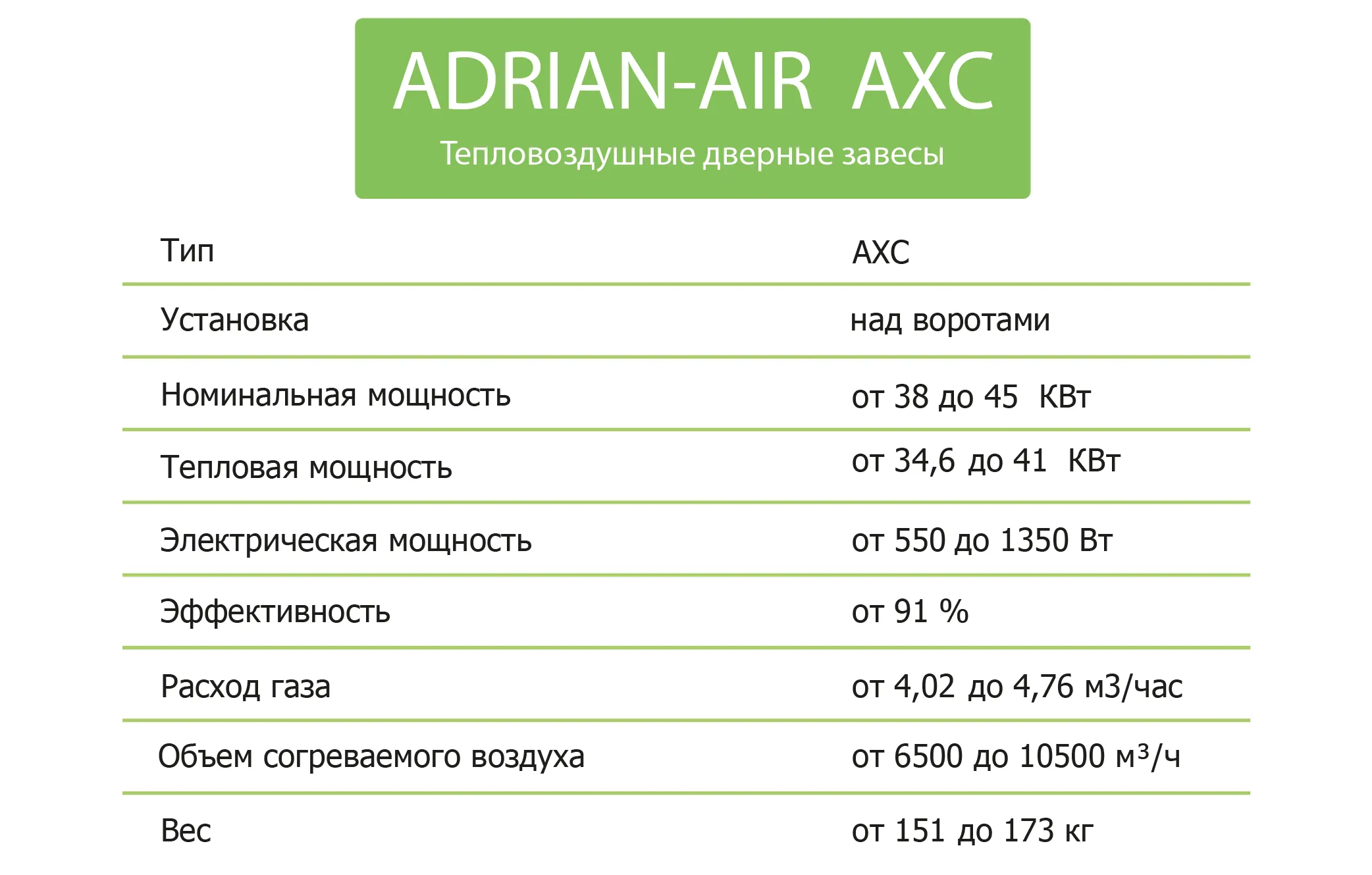 Воздушная завеса для ворот ADRIAN-AIR®AXC45H#3