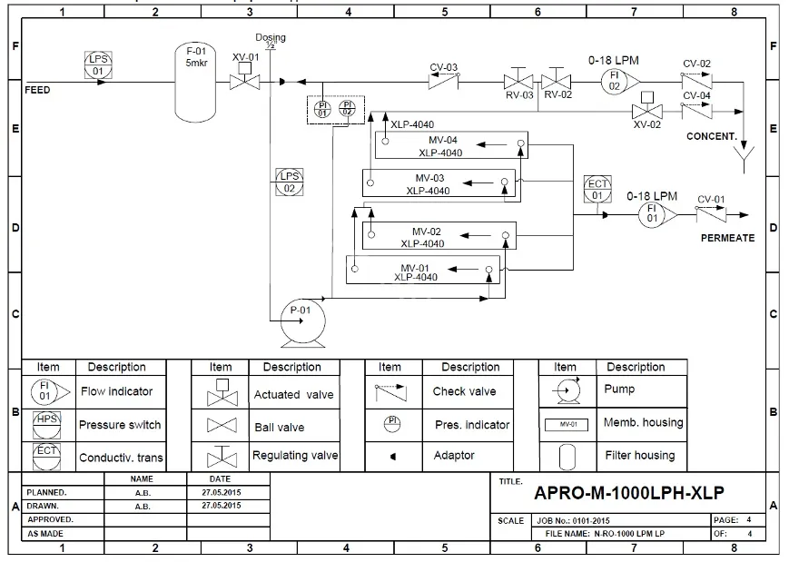 Промышленный осмотический фильтр для очистки воды AQUAPHOR APRO M 1 000 Black Edition#4
