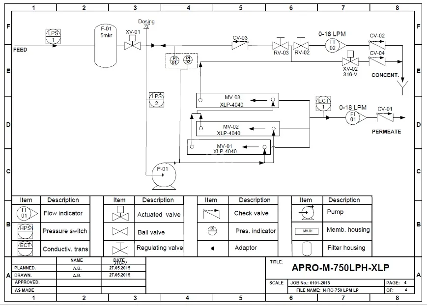 Промышленный осмотический фильтр для очистки воды AQUAPHOR APRO M 750#2