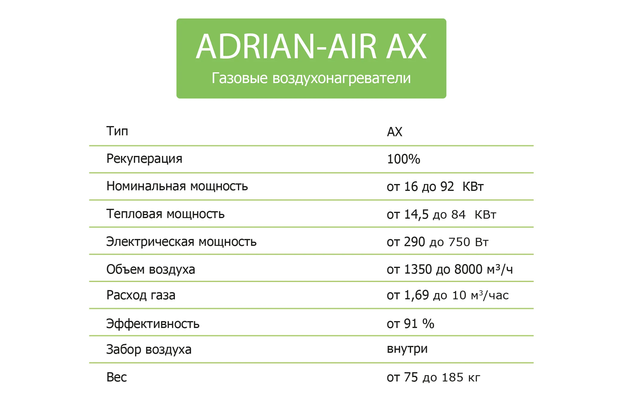 Газовый воздухонагреватель Adrian RAD AX95#2