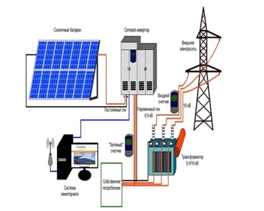 Quyosh fotoelektr stansiyalarini loyihalash