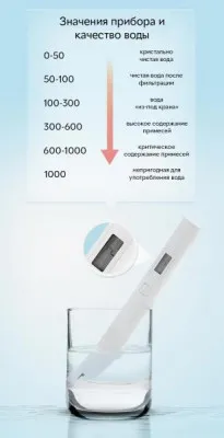 Тестер качество воды Xiaomi Mi TDS Water Quality Tester Pen