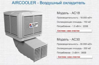 Охладитель воздуха испарительного типа для производств АС-18