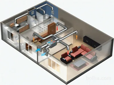 Система очистки воздуха для квартир и коттеджей